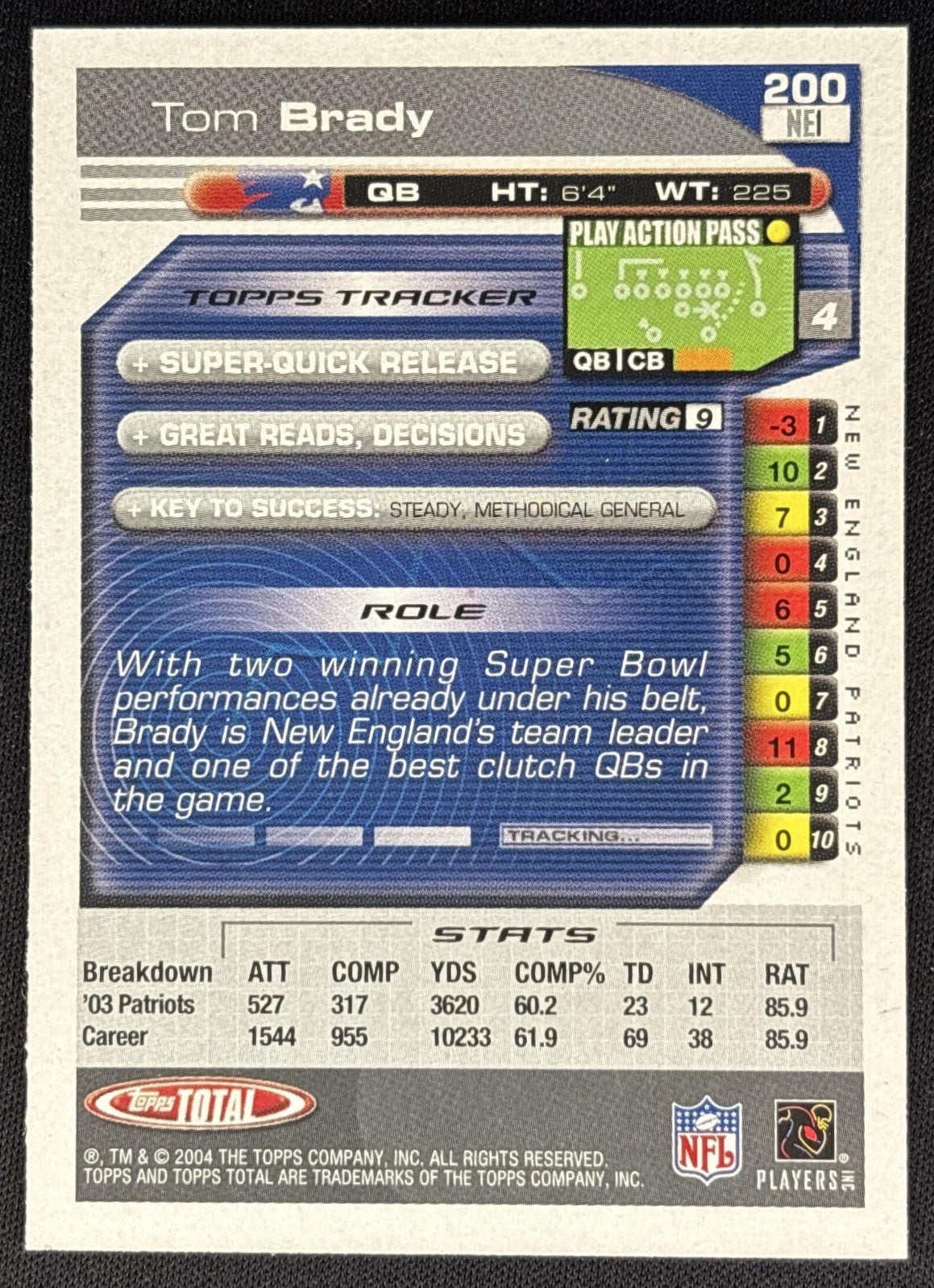 Tom Brady 2004 Topps Total Patriots Sports Trading Cards