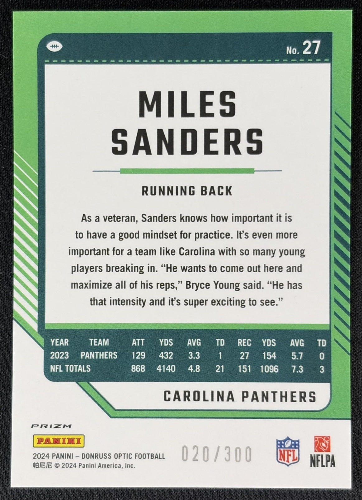 Miles Sanders 2024 Panini Donruss Optic Wave /300 Panthers back