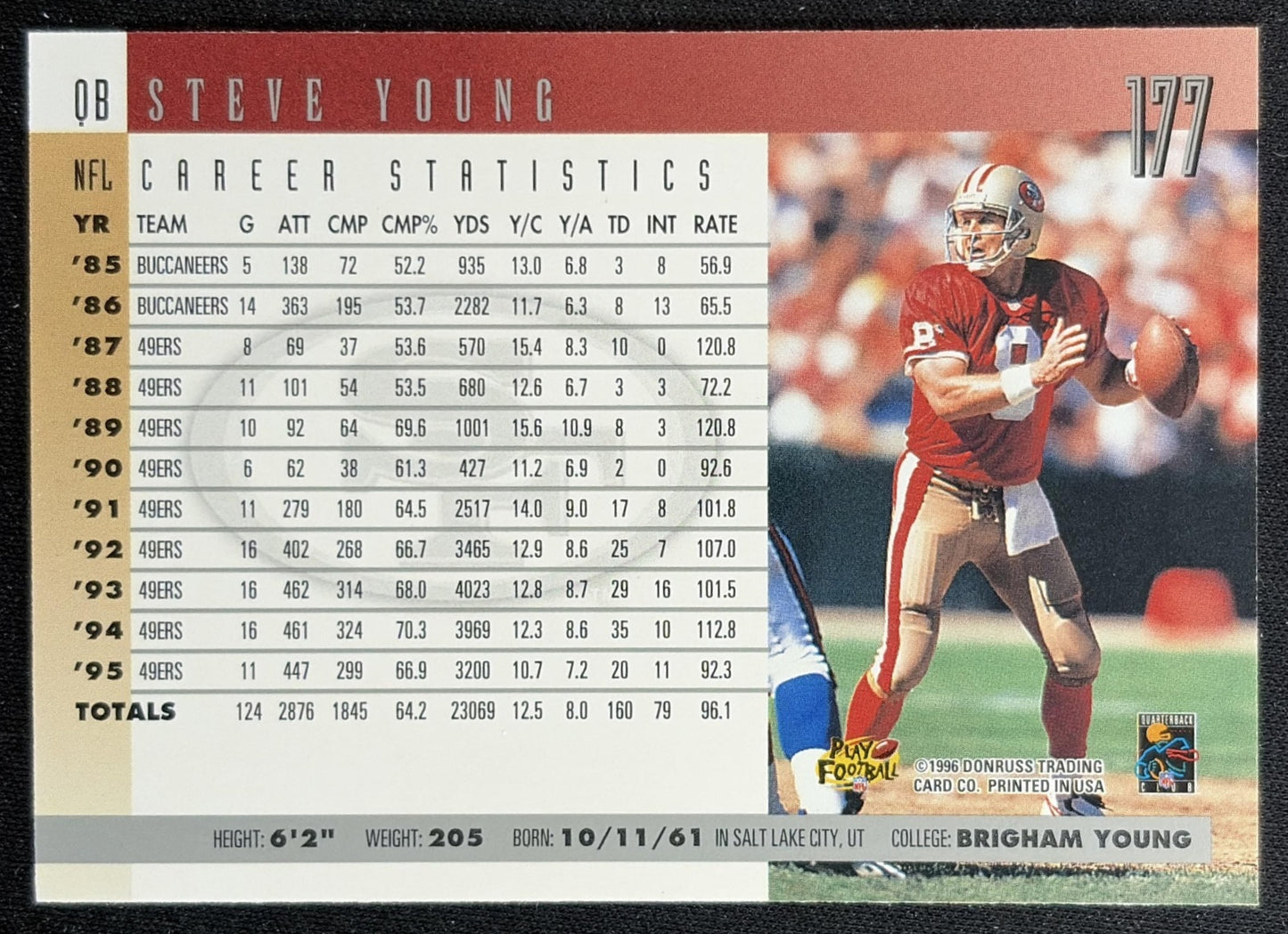 Steve Young 1996 Donruss 49ers Back