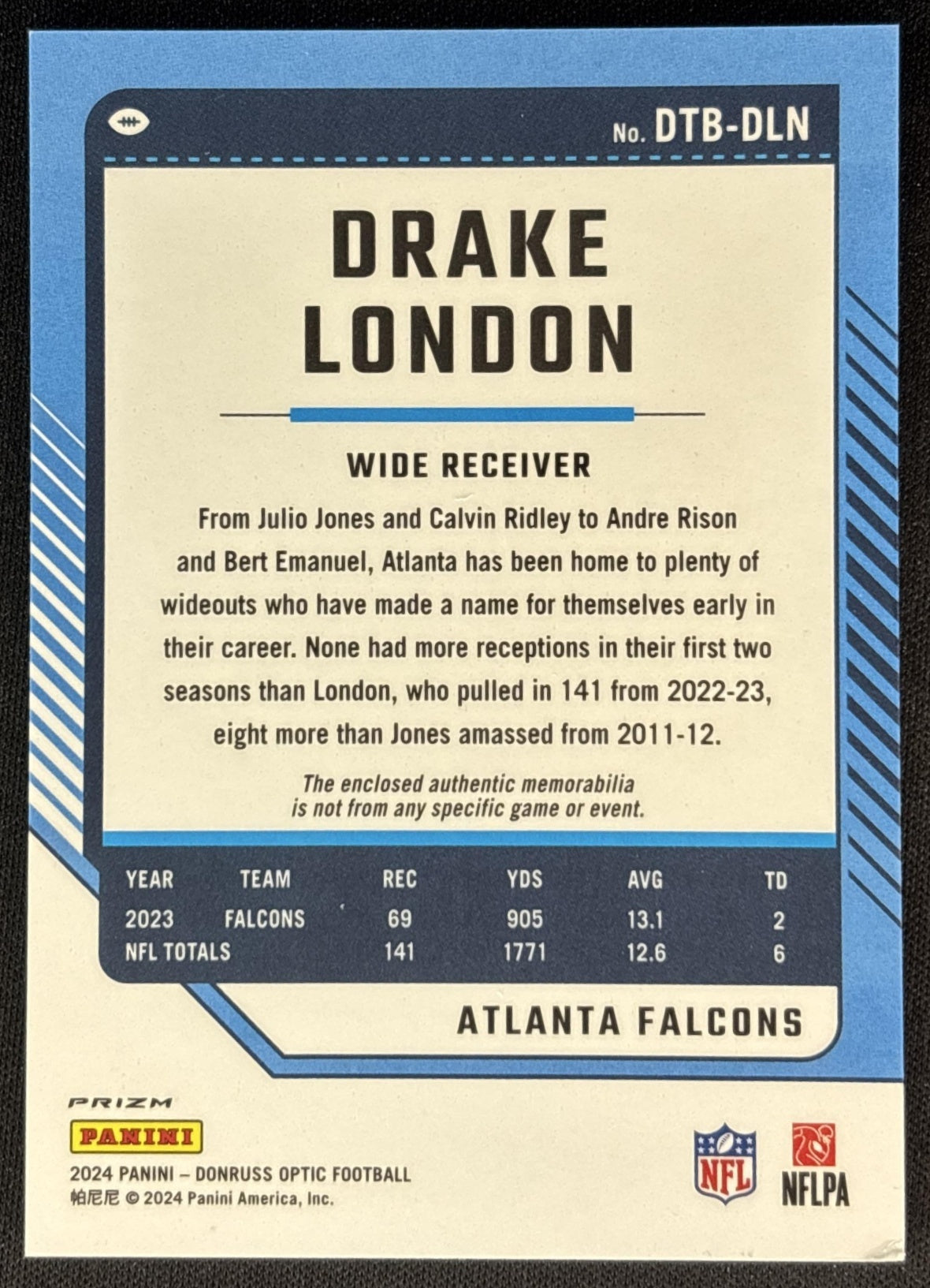 Drake London 2024 Panini Donruss Optic Threads Blue Hyper Falcons