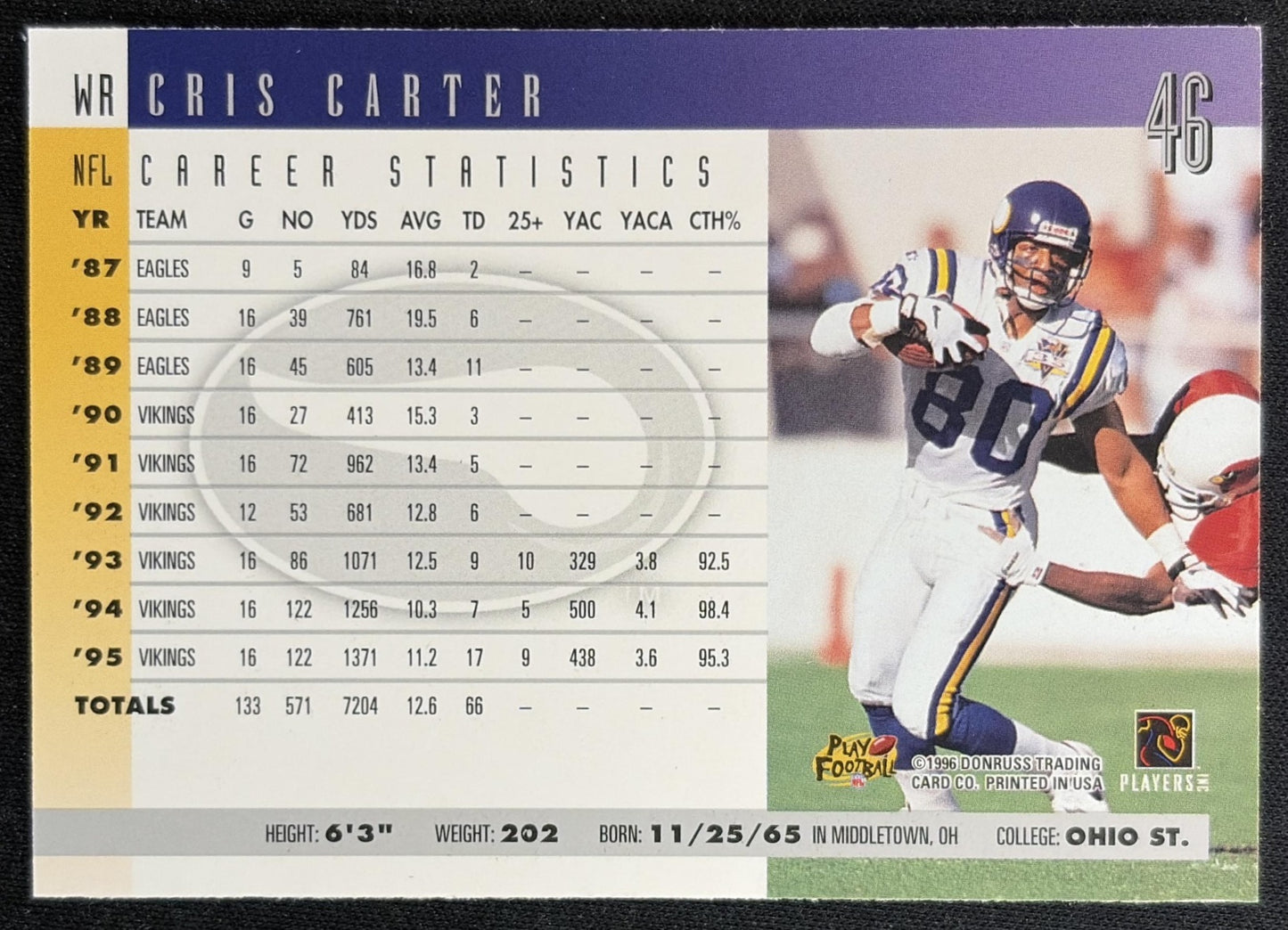 Cris Carter 1996 Donruss Vikings Back
