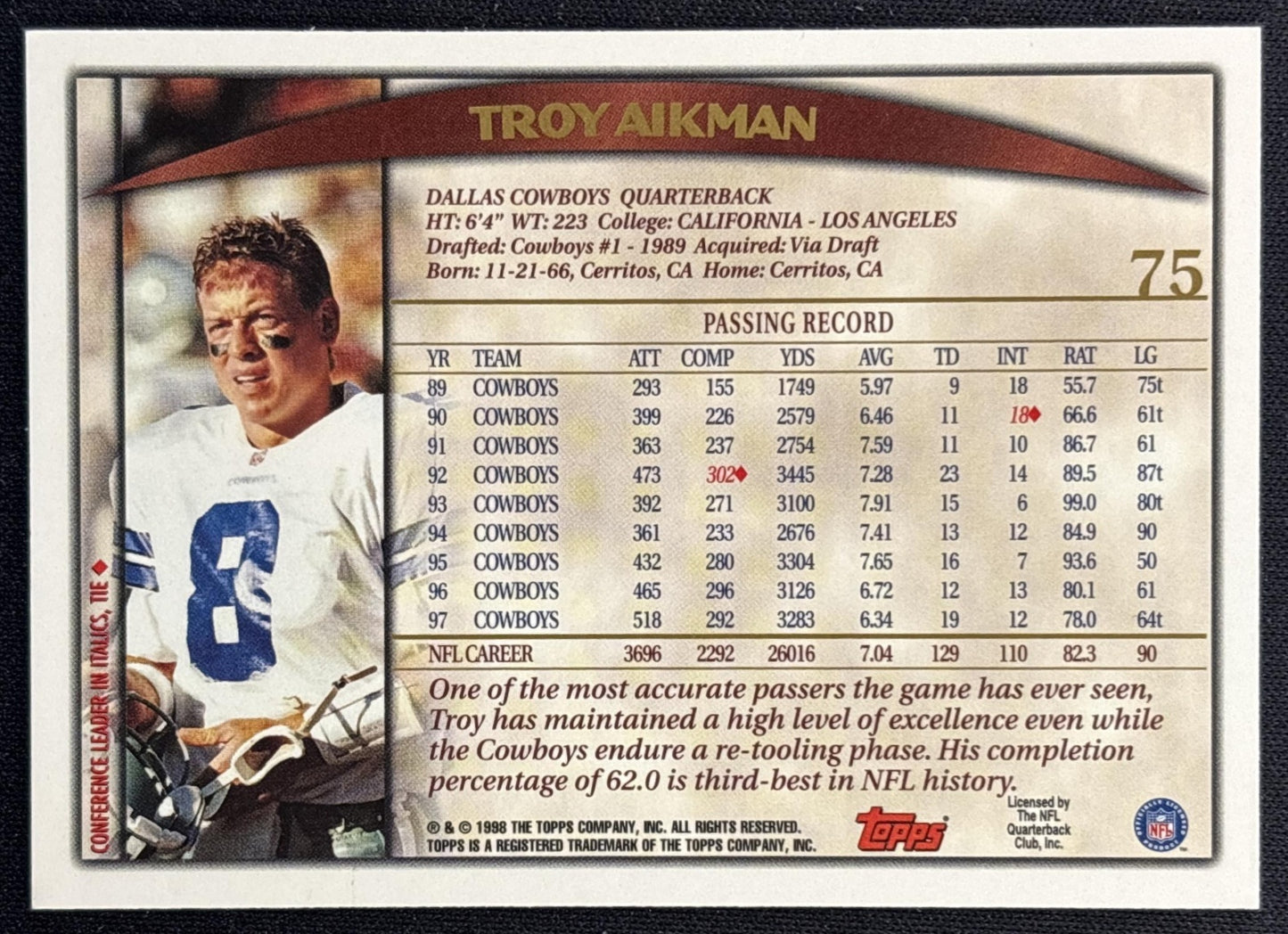 Troy Aikman 1998 Topps Cowboys Sports Trading Cards