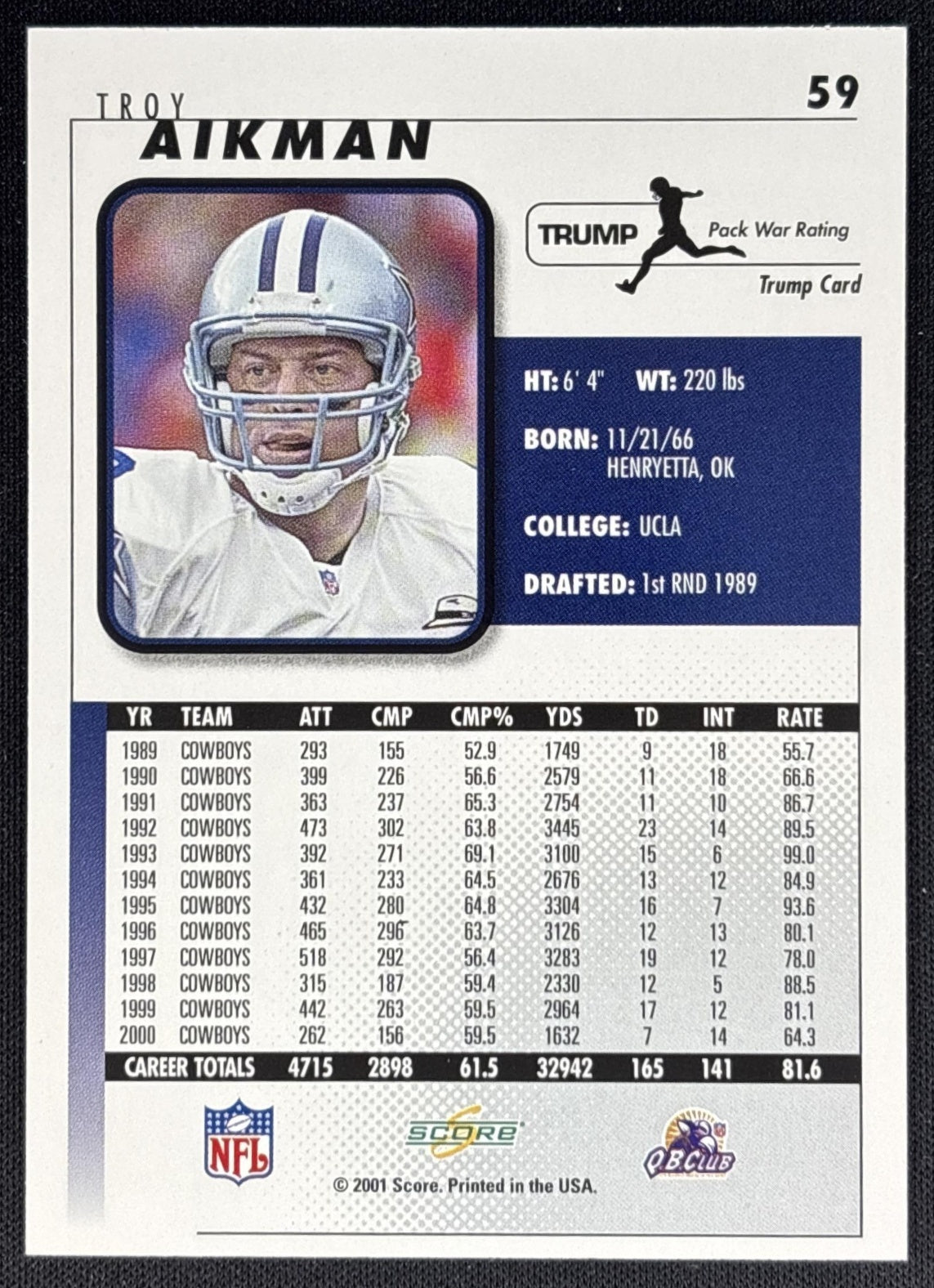 Troy Aikman 2001 Score Cowboys Sports Trading Cards