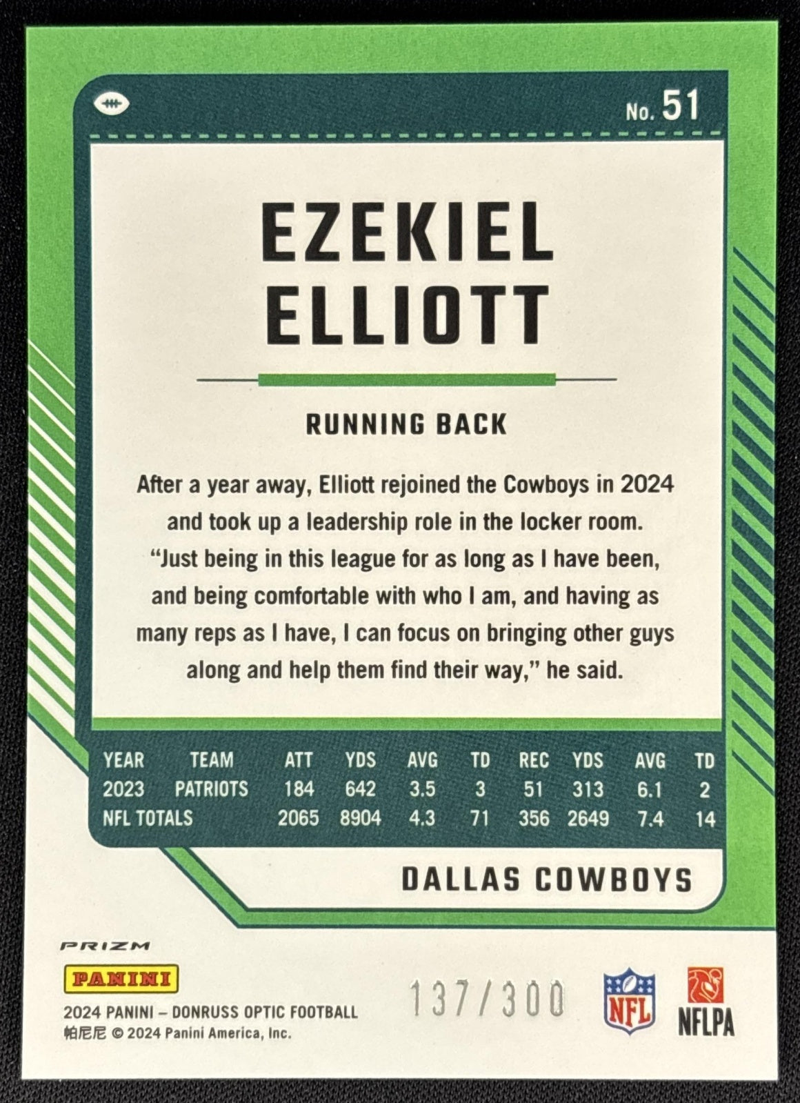 Ezekiel Elliott 2024 Panini Donruss Optic Wave /300 Cowboys back