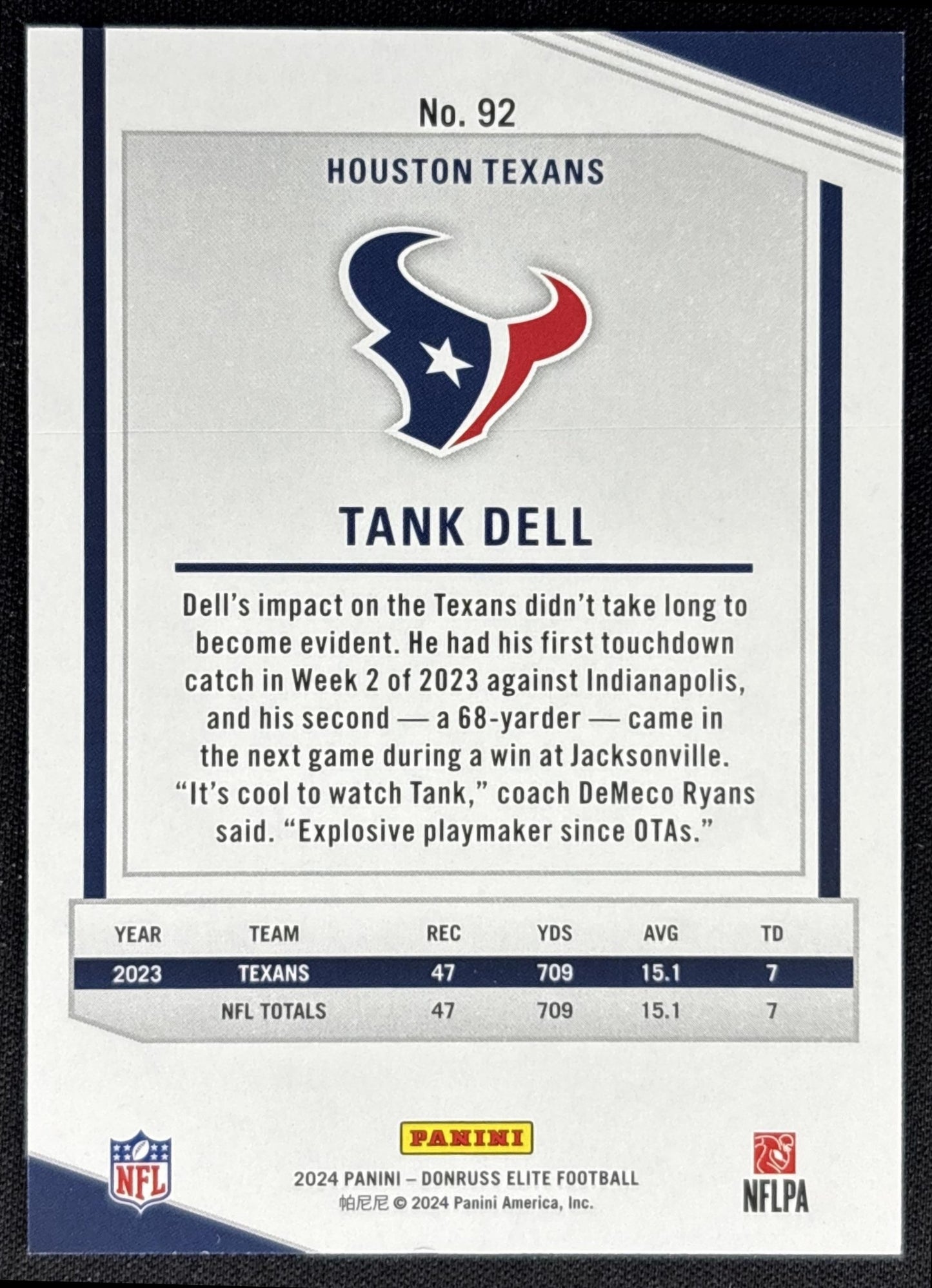 Tank Dell 2024 Panini Donruss Elite Aspirations Shimmer /875 Texans