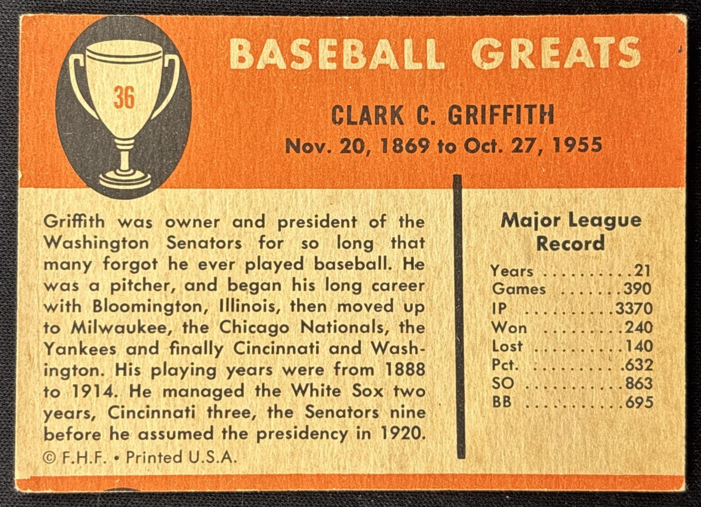 Clark Griffith 1961 Fleer Baseball Greats F418-3 Senators back