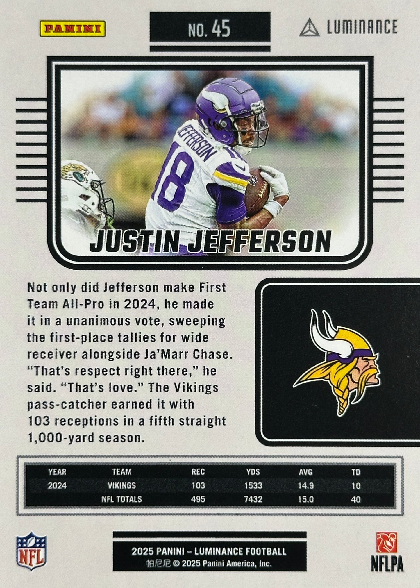 Justin Jefferson /35 Luminance Teal Fireworks Vikings