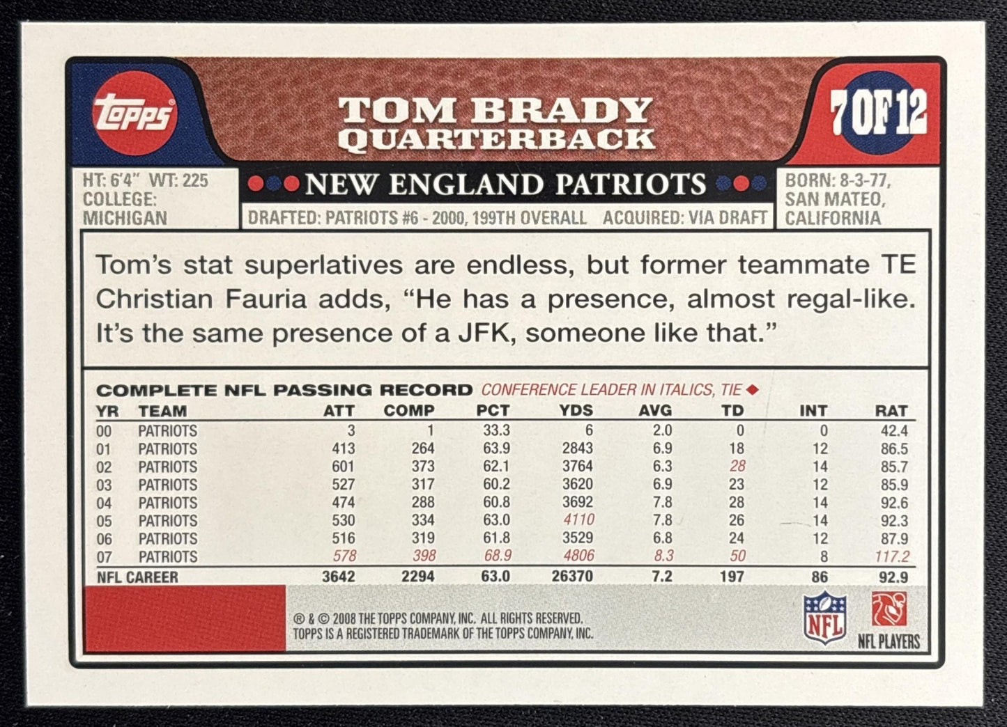 Tom Brady 2008 Topps All-Stars Patriots Sports Trading Cards