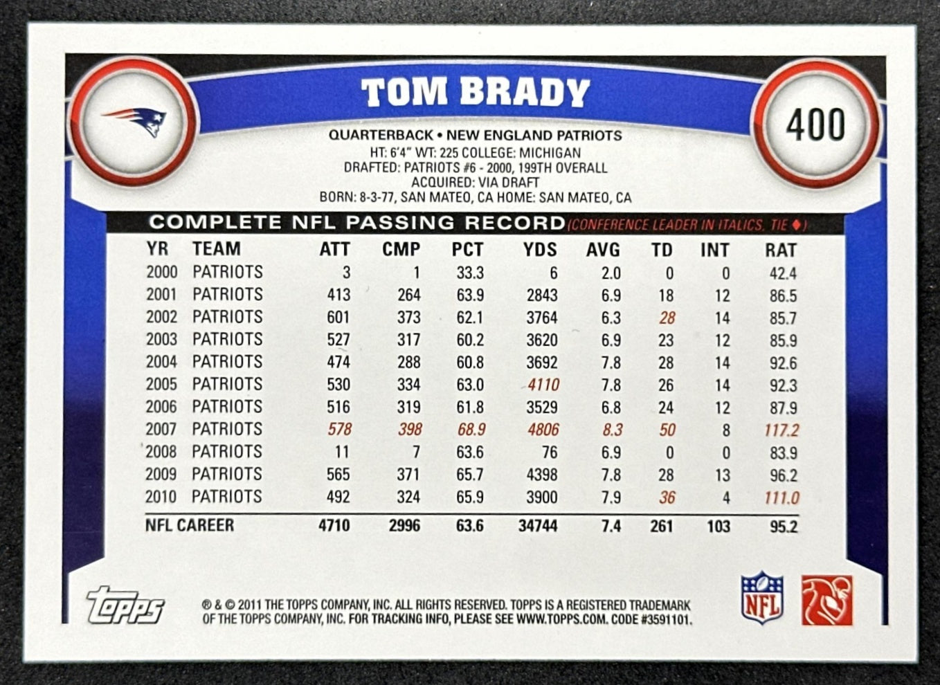 Tom Brady 2011 Topps Patriots back