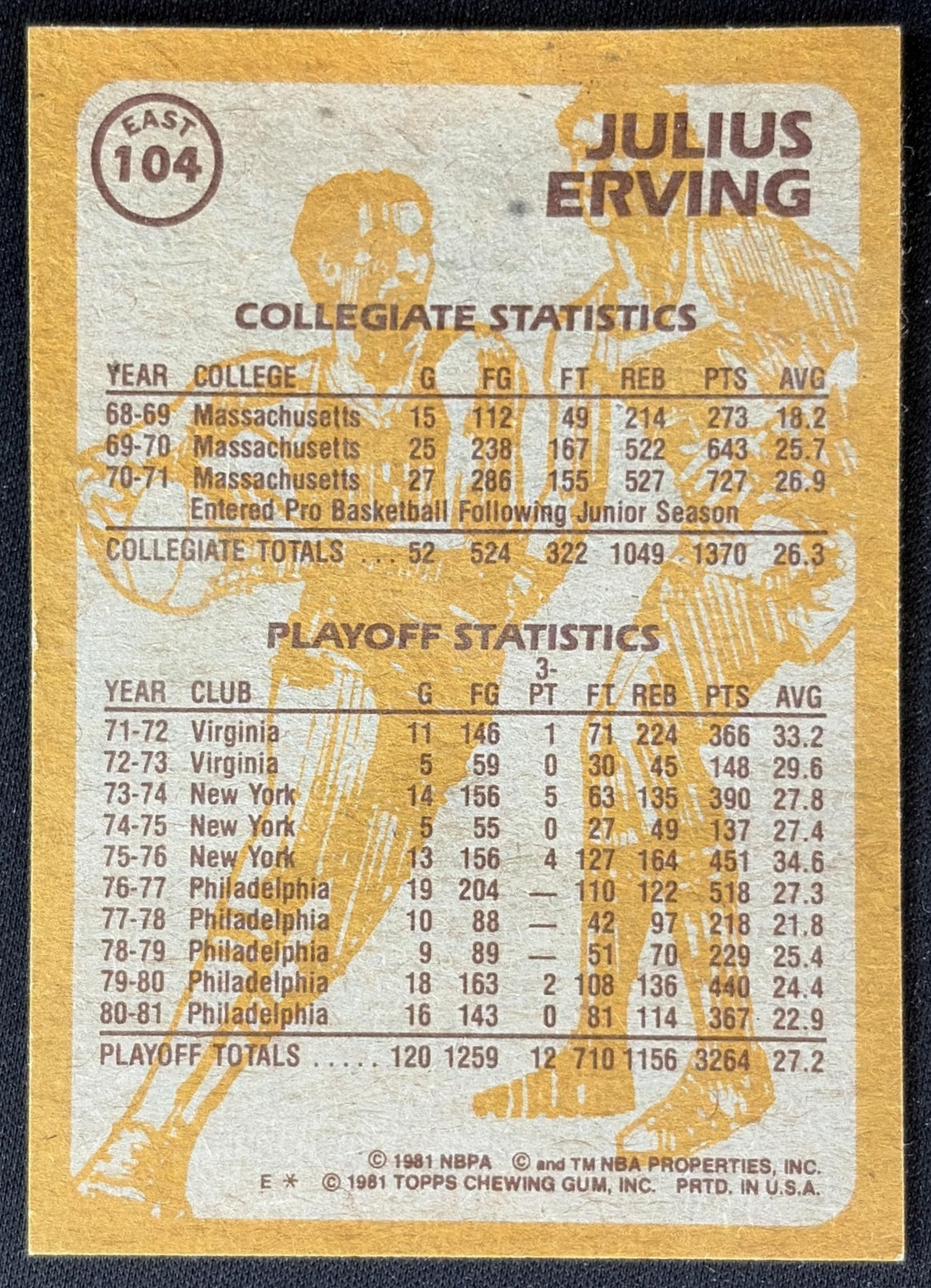 Julius Erving 1981 Topps 76ers back