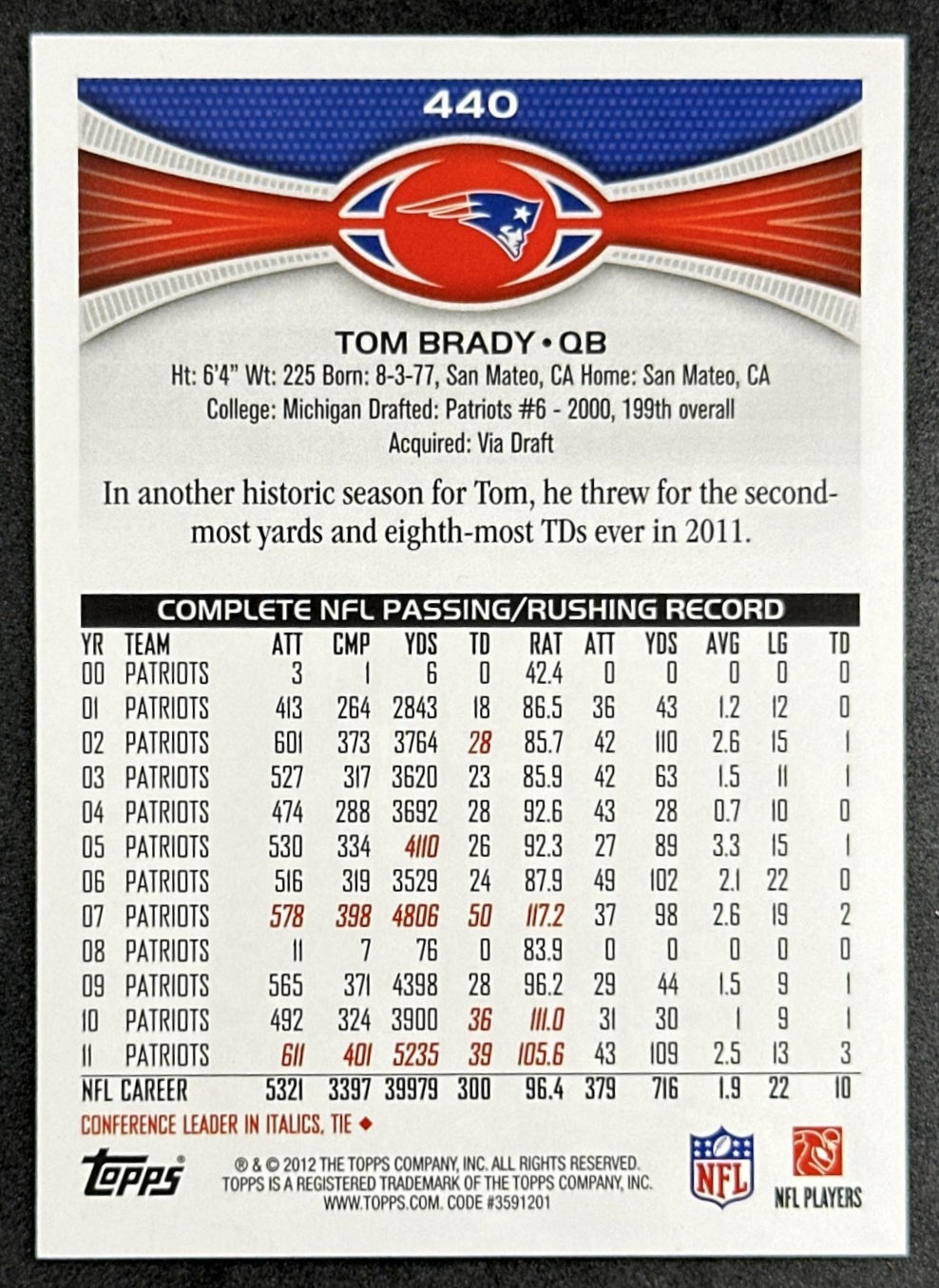 Tom Brady 2012 Topps Patriots