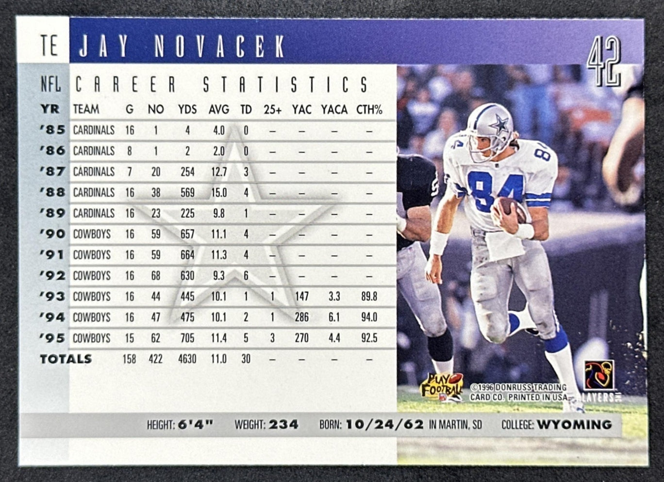 Jay Novacek 1996 Donruss Cowboys
