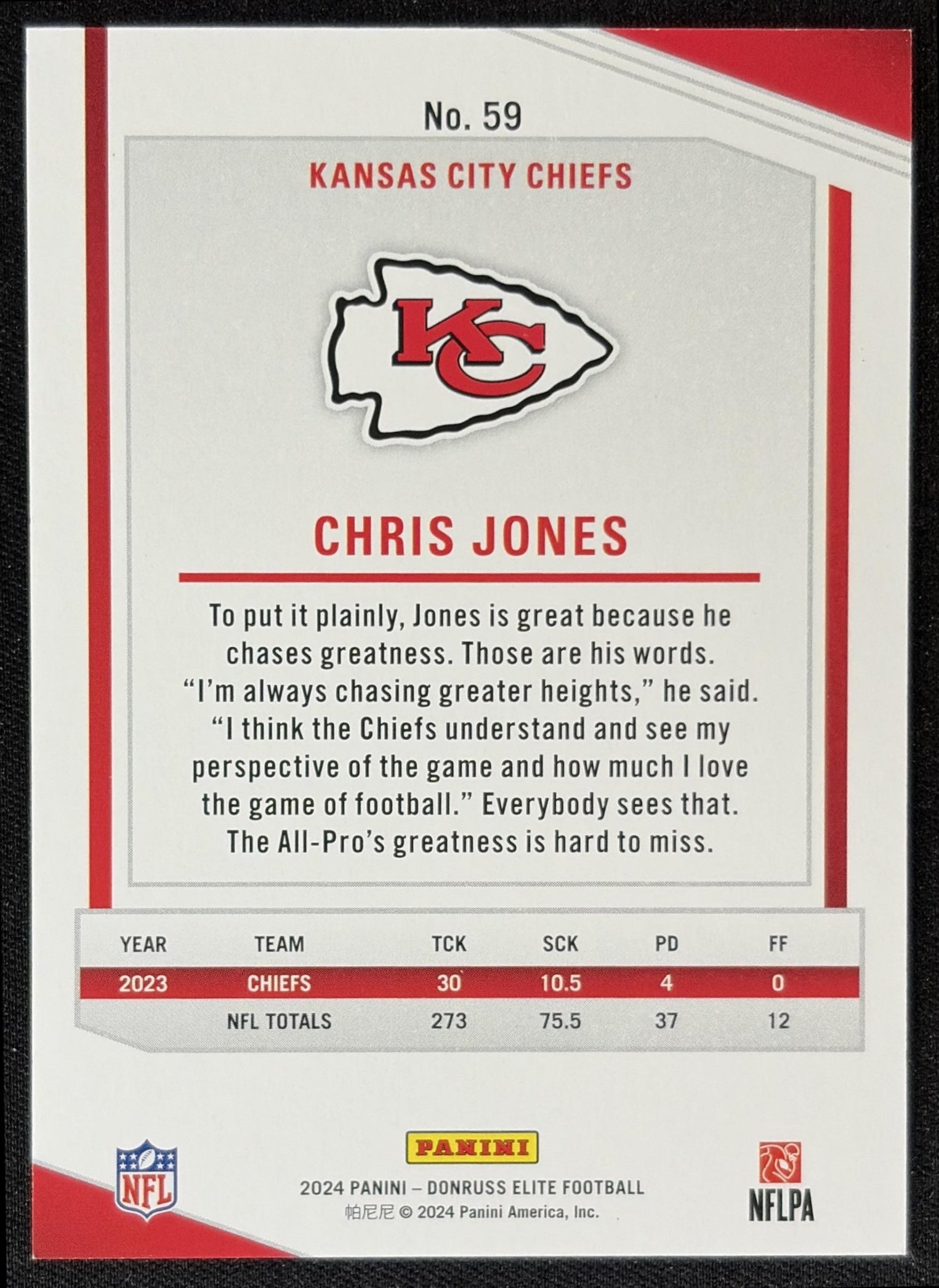 Chris Jones 2024 Panini Donruss Elite Aspirations Shimmer /875 Chiefs