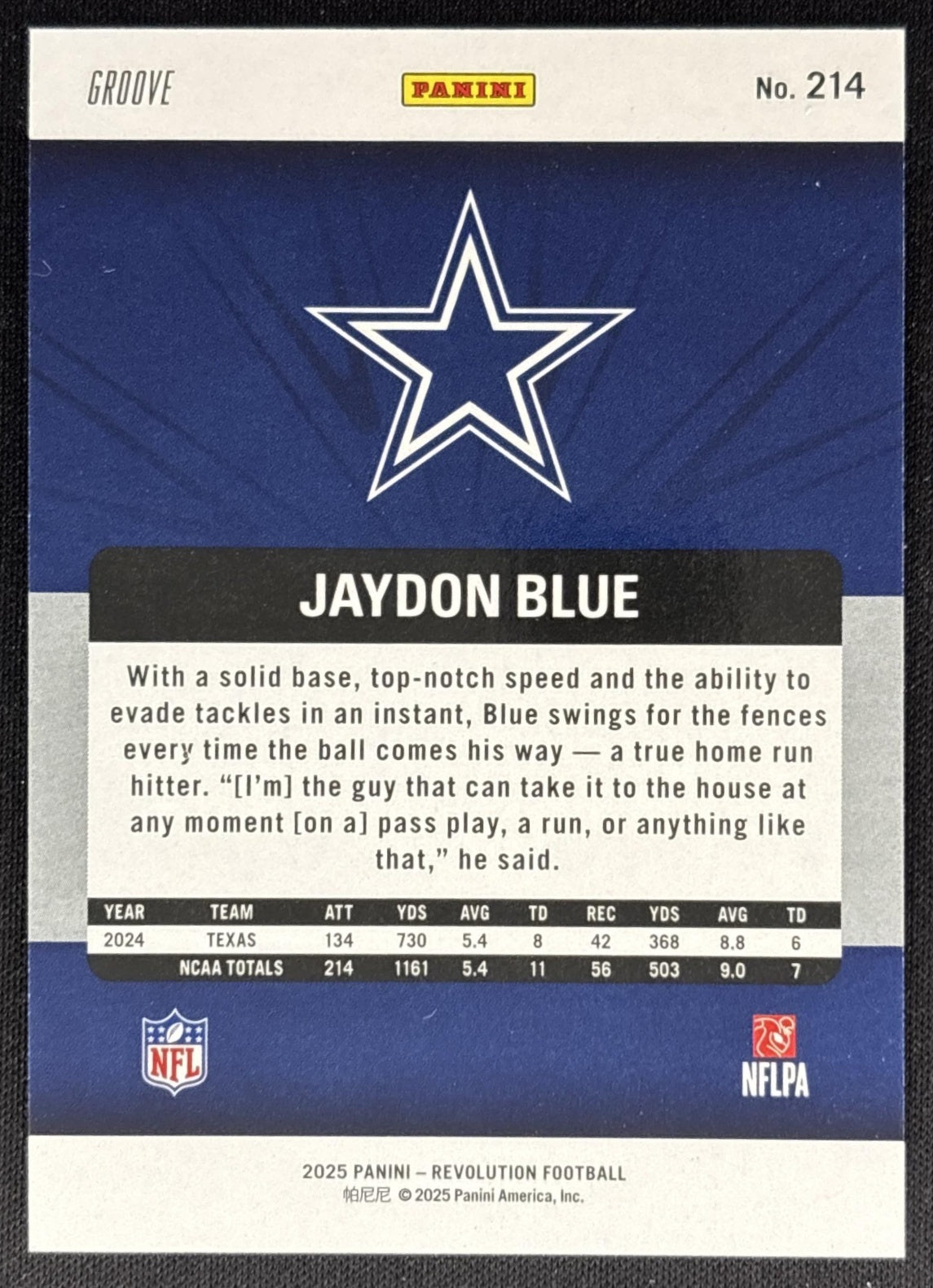 Jaydon Blue 2025 Panini Revolution Rookies Groove Cowboys Sports Trading Cards