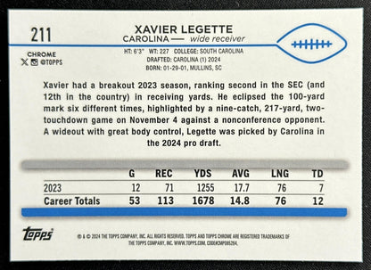 Xavier Legette 2024 Topps Chrome Aqua Sonar Refractor /199 Panthers