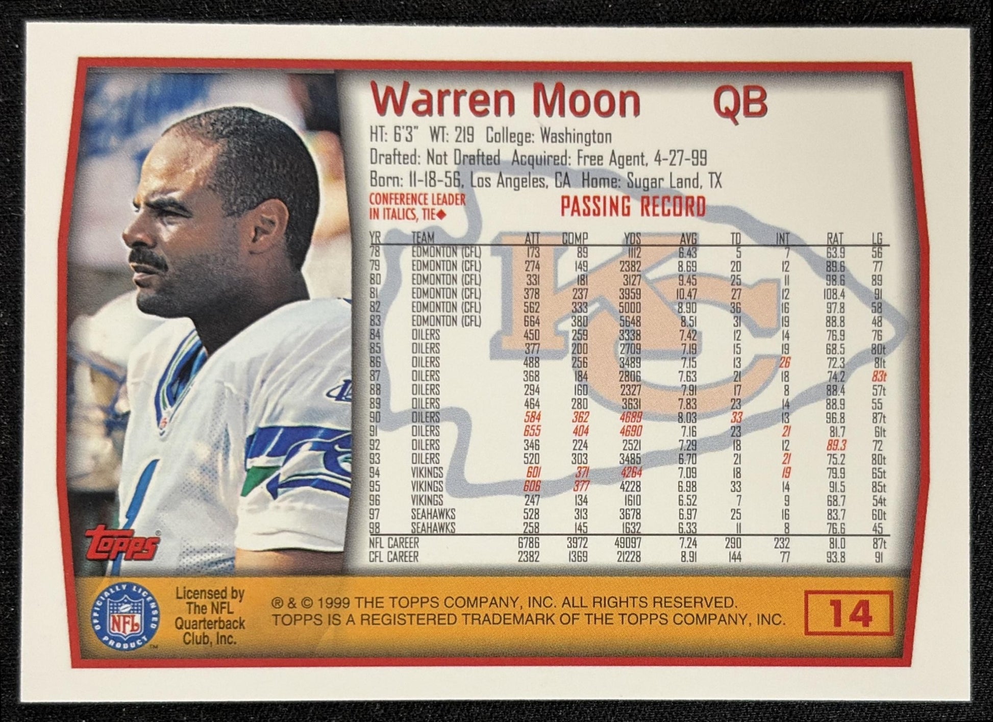Warren Moon 1999 Topps Season Opener Chiefs