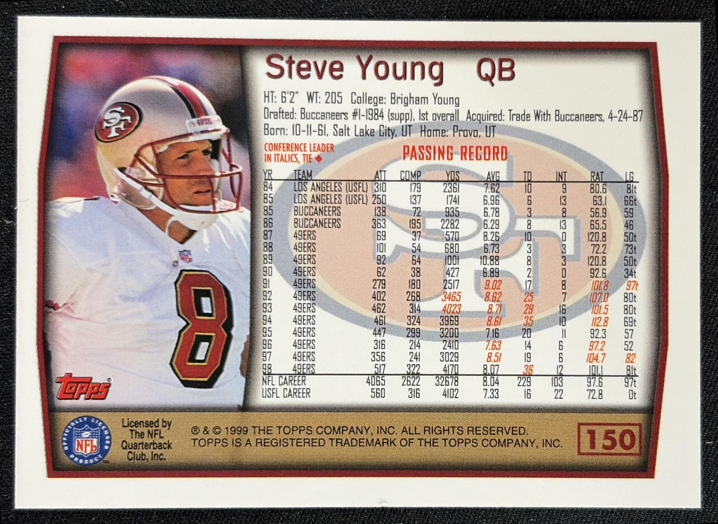 Steve Young 1999 Topps Collection 49ers