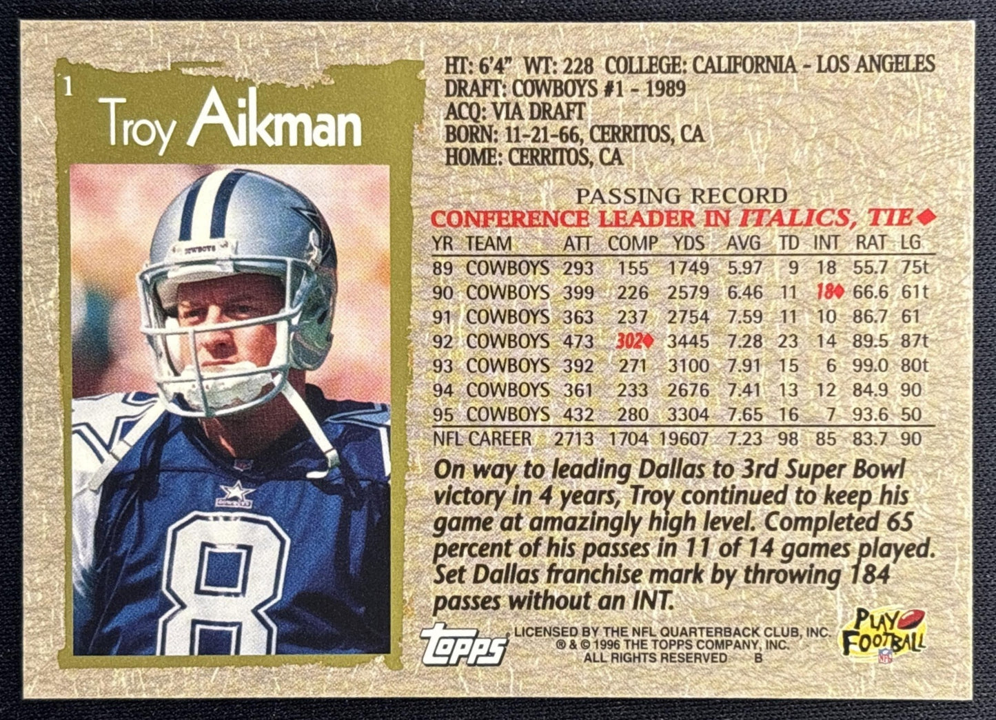 Troy Aikman 1996 Topps Cowboys Sports Trading Card