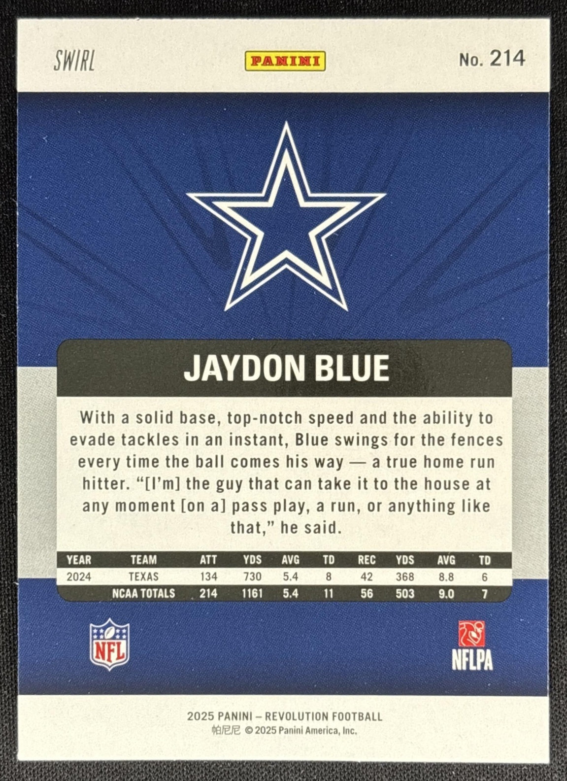 Jaydon Blue 2025 Panini Revolution Rookies Red Swirl Cowboys Sports Trading Cards