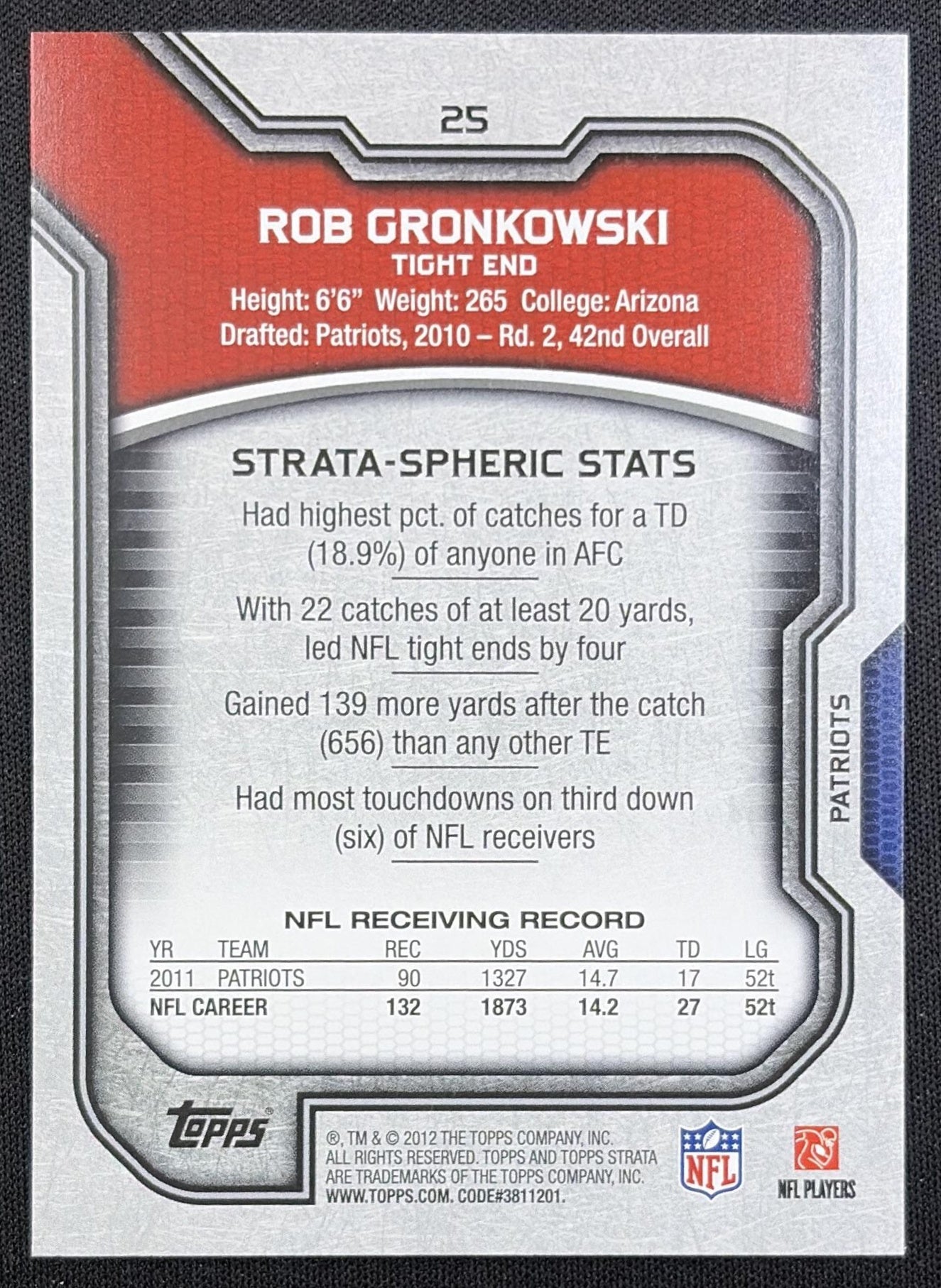 Rob Gronkowski 2012 Topps Strata Retail Patriots New England Patriots