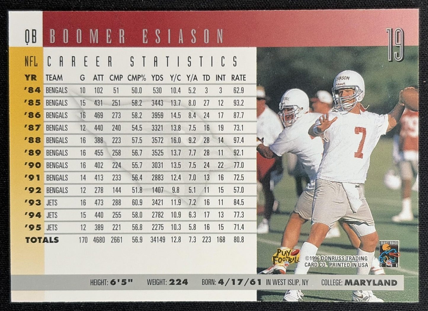 Boomer Esiason 1996 Donruss Cardinals Back