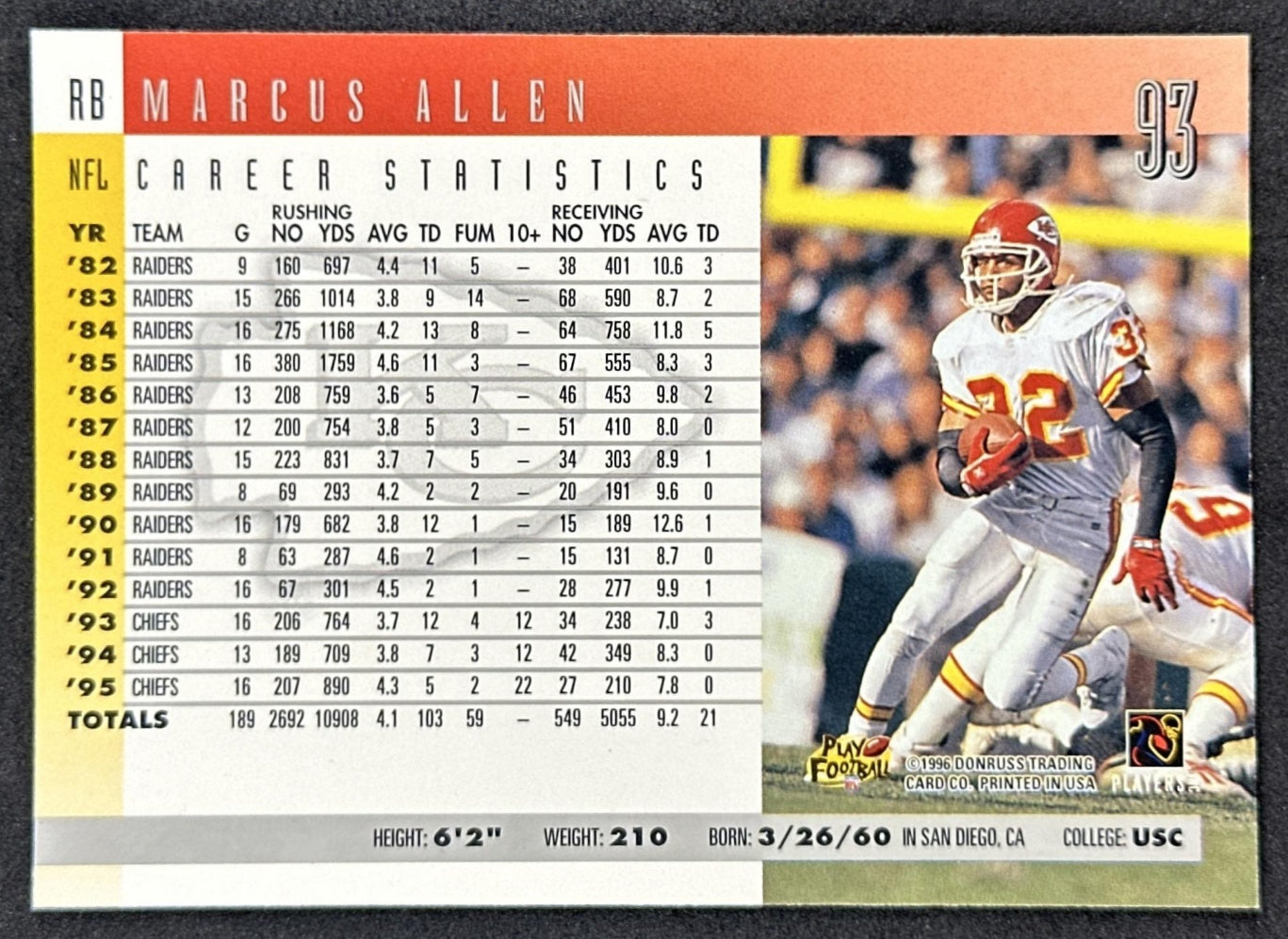 Marcus Allen 1996 Donruss Chiefs