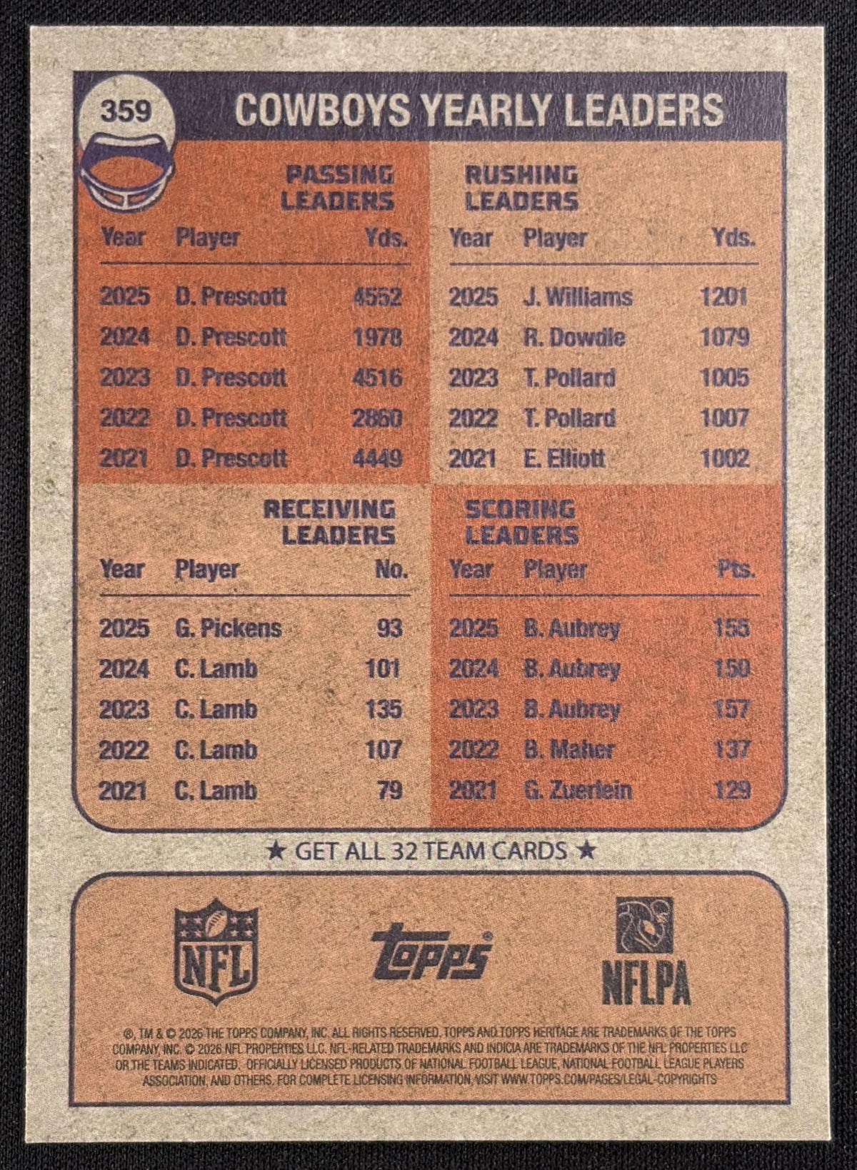 Dallas Cowboys 2026 Topps Heritage Dark Gray Border