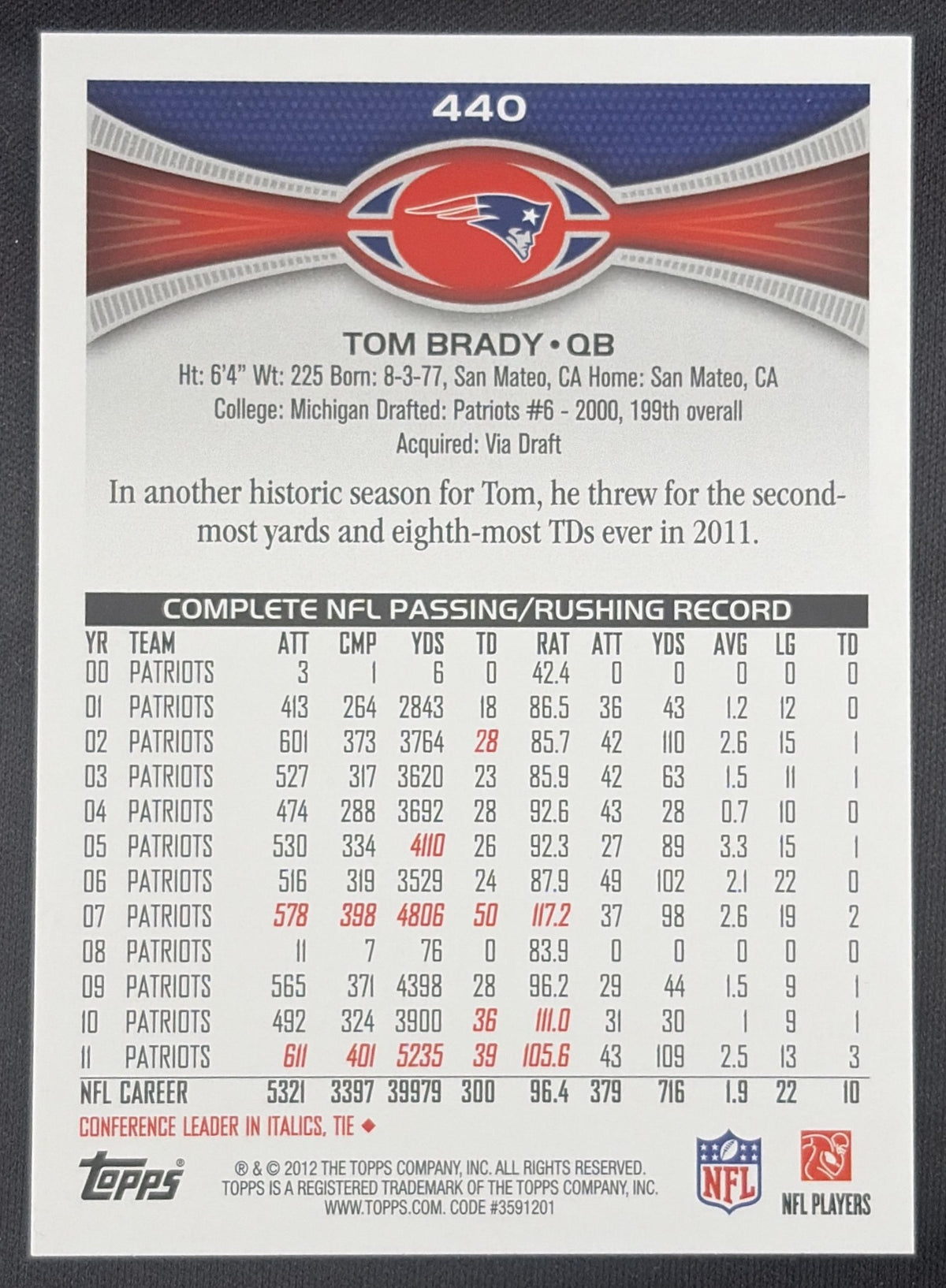 Tom Brady 2012 Topps Patriots