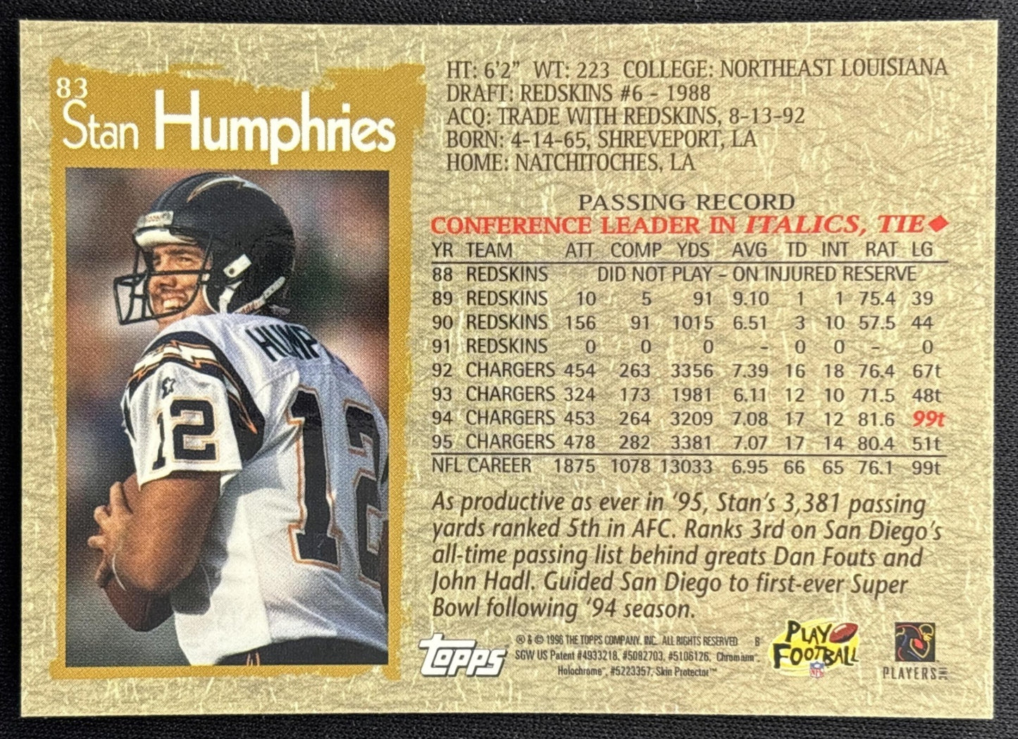 Stan Humphries 1996 Topps Chrome Chargers Sports Trading Cards