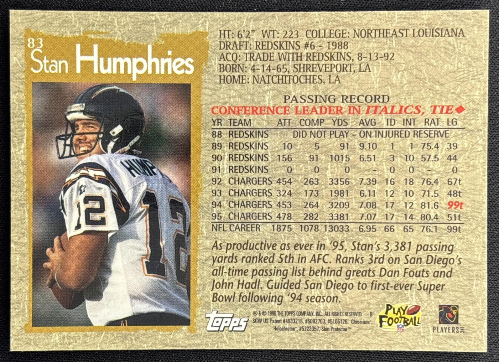 Stan Humphries 1996 Topps Chrome Chargers Sports Trading Cards