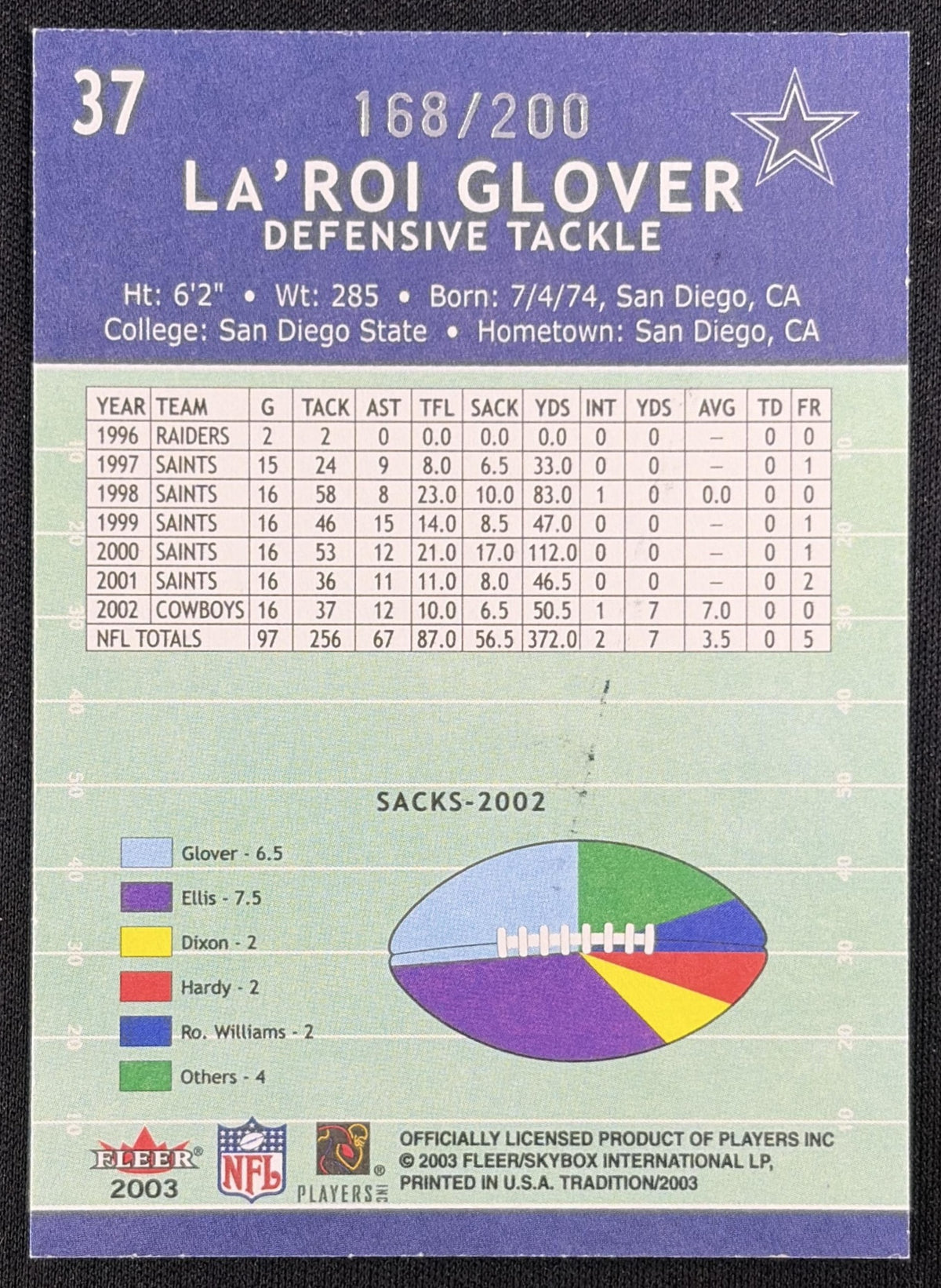 La Roi Glover 2003 Fleer Tradition Tiffany /200 Cowboys