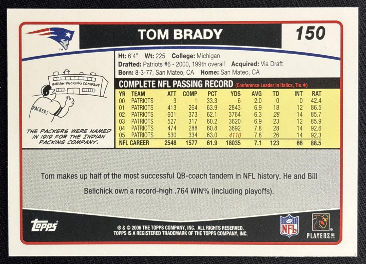 Tom Brady 2006 Topps Patriots Sports Trading Cards