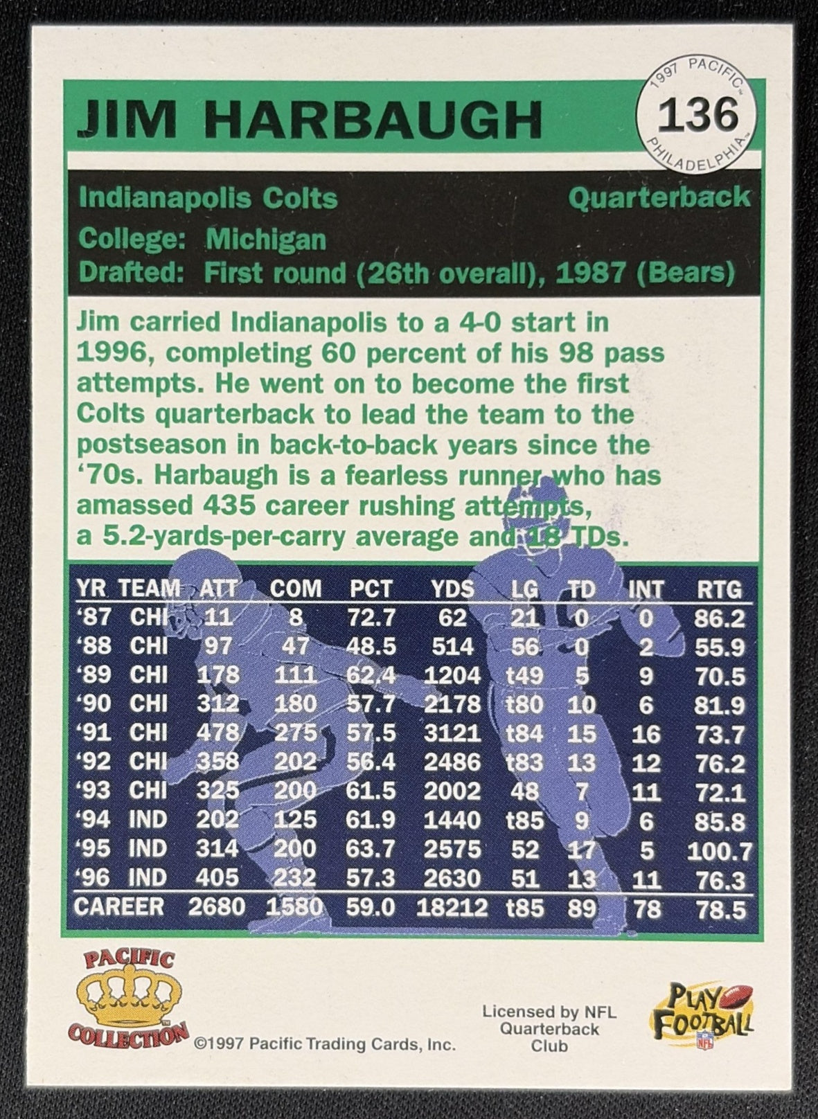 JIm Harbaugh 1997 Pacific Collection Auto Colts back