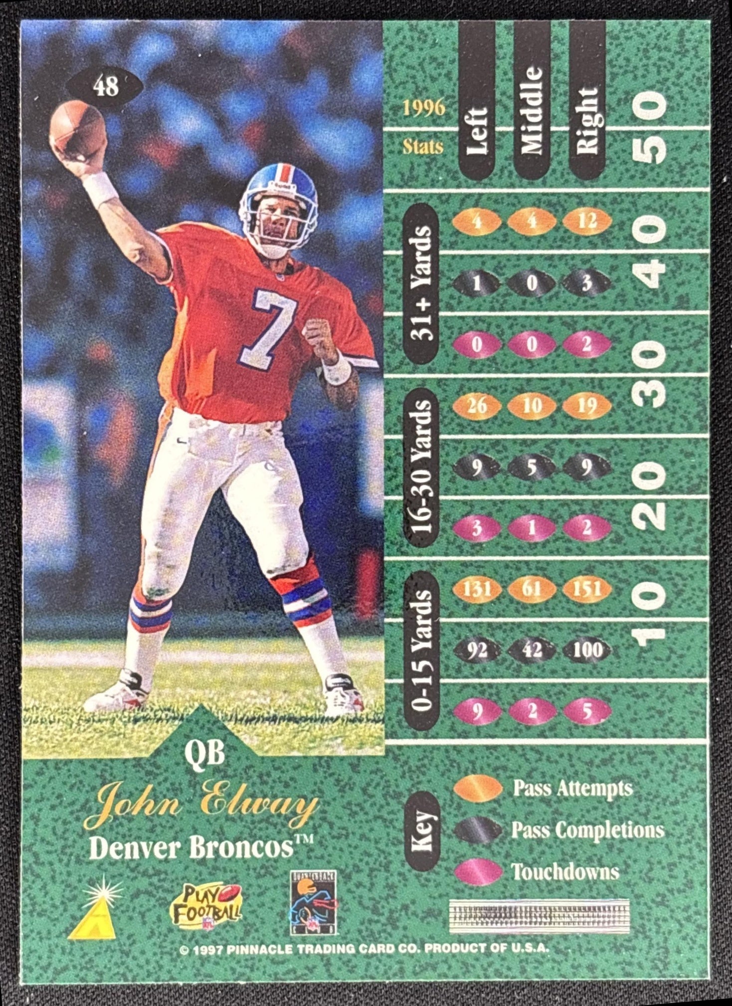 John Elway 1997 Pinnacle Zenith Broncos back