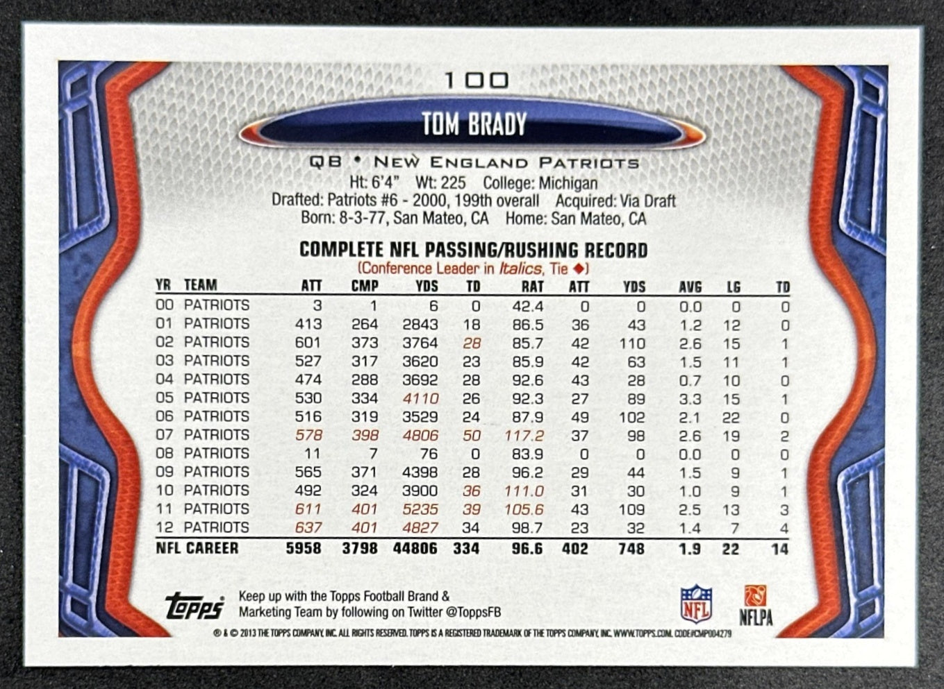 Tom Brady 2013 Topps Patriots