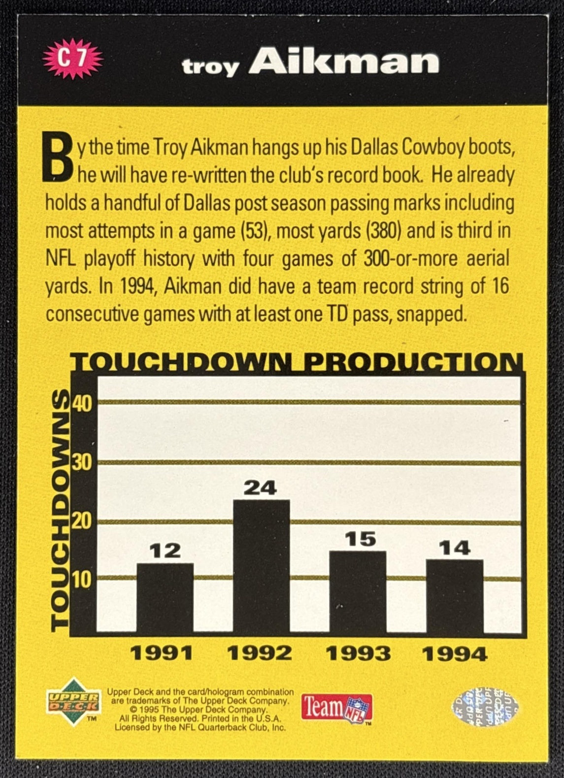 Troy Aikman 1995 Collector's Choice You Crash the Game Silver Set Exchange Cowboys Sports Trading Card