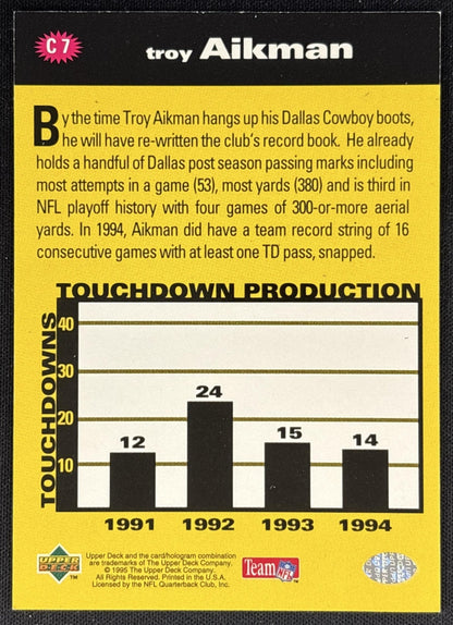 Troy Aikman 1995 Collector's Choice You Crash the Game Silver Set Exchange Cowboys Sports Trading Card