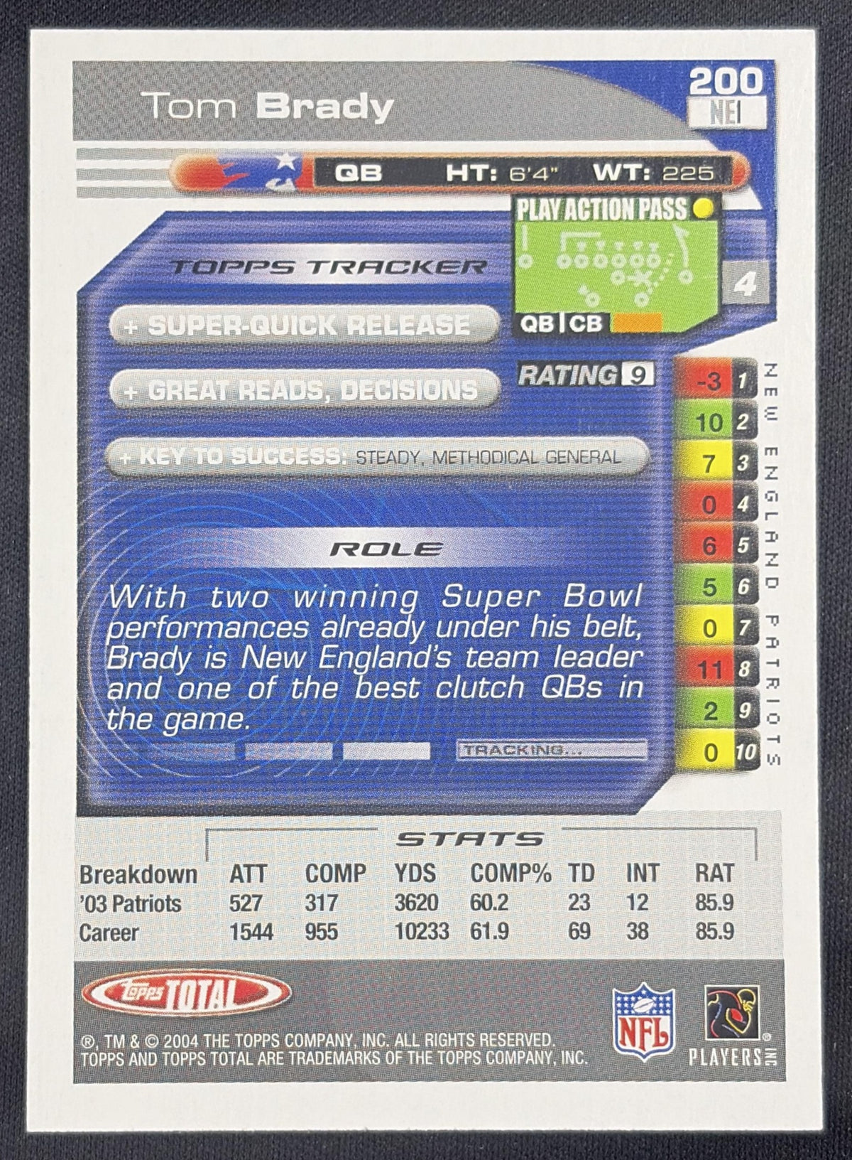 Tom Brady 2004 Topps Total Patriots