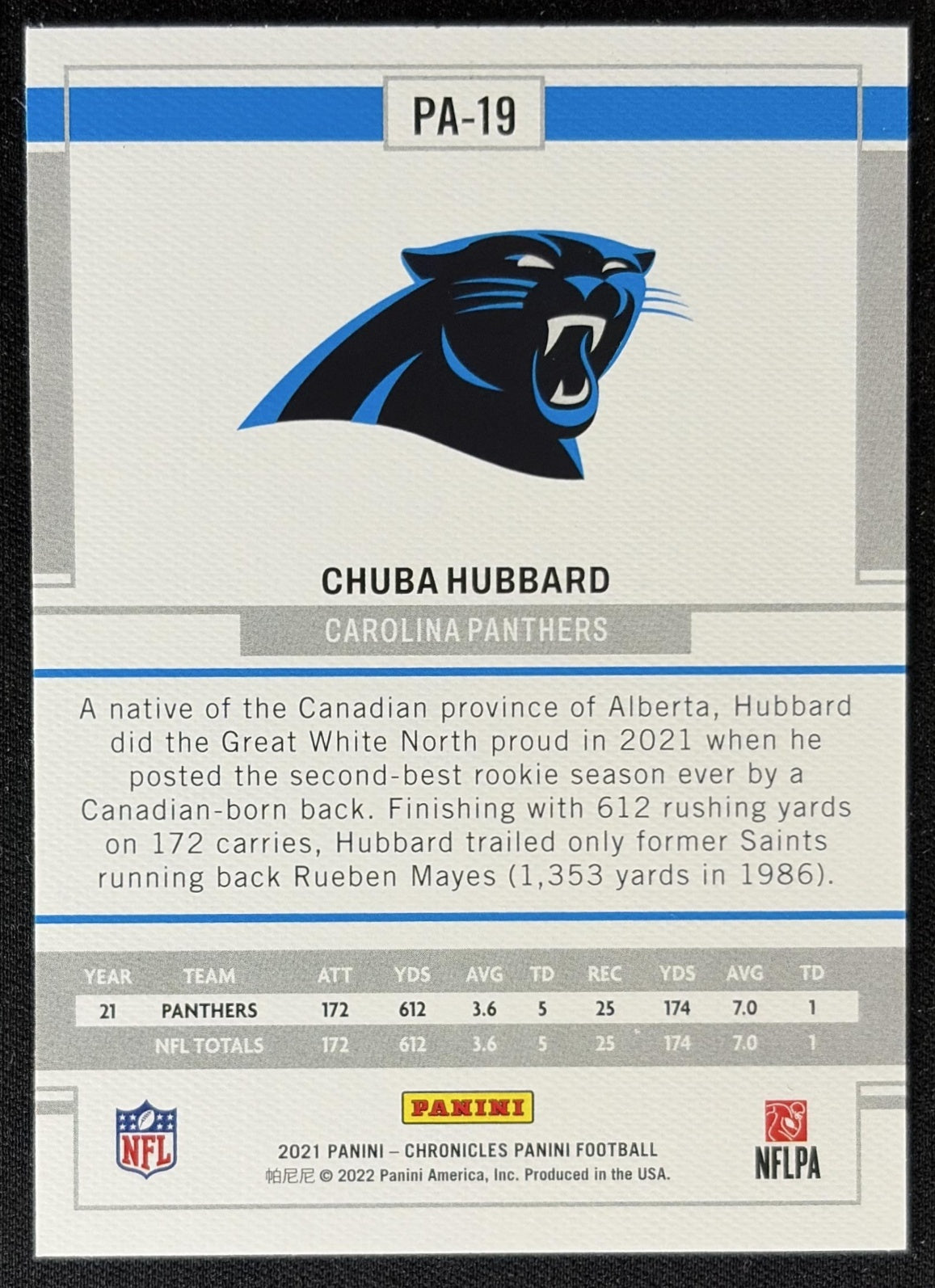 Chuba Hubbard 2021 Panini Chronicles Panthers