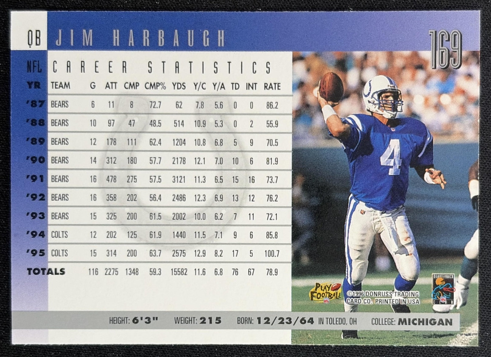 Jim Harbaugh 1996 Donruss Colts Back