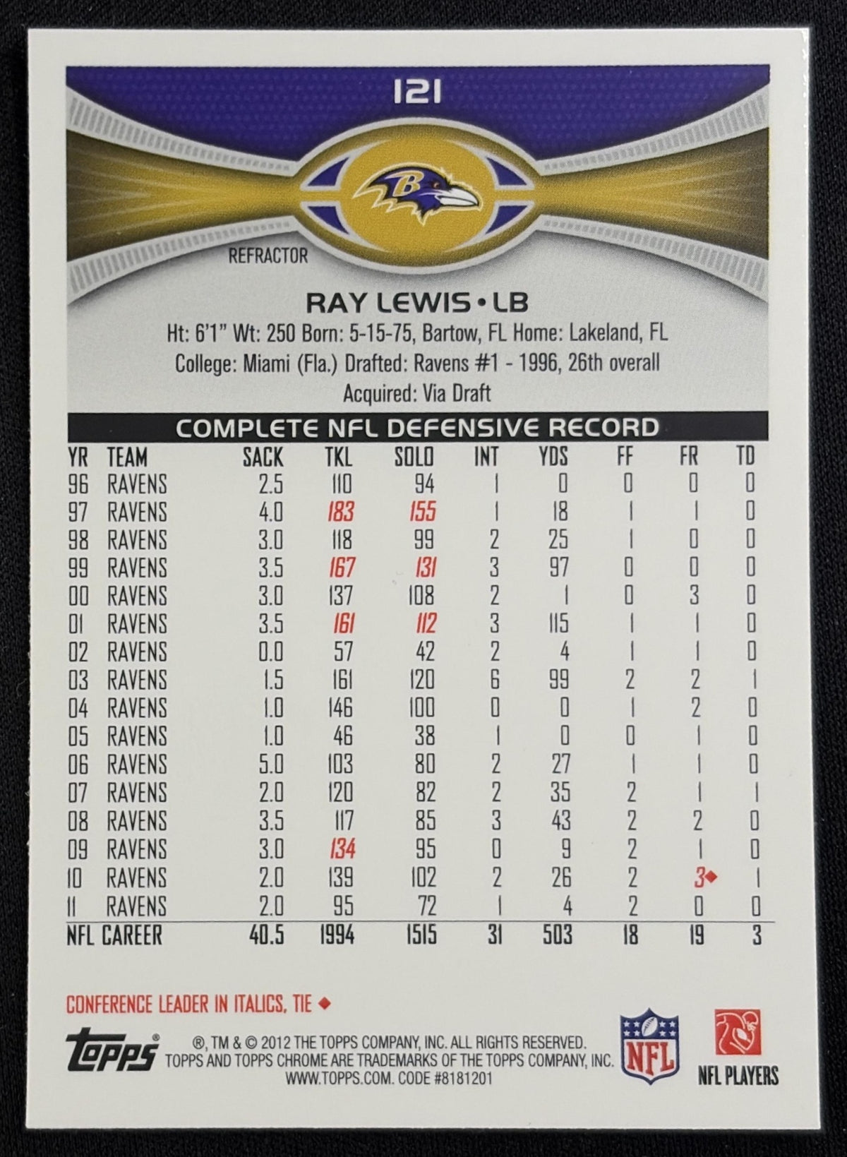 Ray Lewis 2012 Topps Chrome Xfractors Ravens
